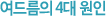 여드름의 4대원인